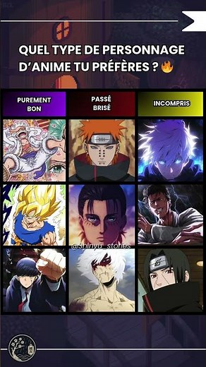 Découvre ton type d'anime préféré !