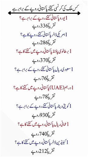 Kis Mulk Ki Currency Kitne Pakistani Rupees Ke Barabar Hai l World General Knowledge #didyouknow #gk