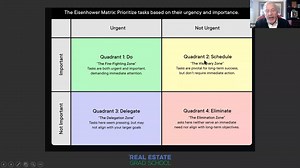 2.3.26 - The Urgent and Important Matrix