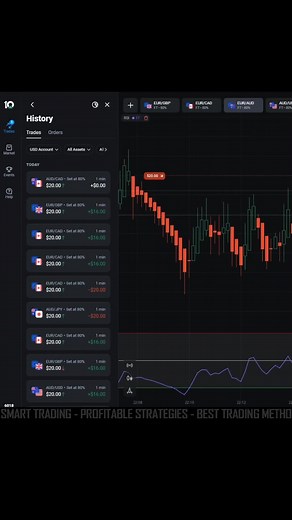 Best Trading Indicators (@ultimatefxtools)’s videos with original sound - Best Trading Indicators
