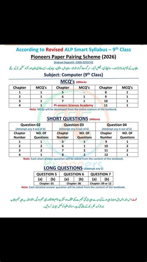 New 9th Class - Annual Exams 2026 ALP Mathematics Physics Chemistry Biology Computer Revised ALP Smart Syllabus - Paper Pairing Scheme Official by PECTAA #math #maths #9th #9thmath #ComputerScience #computer #9thcomputer #computer9th #bio #biology #9thbio #chemistry #physics #highlights2025 #fbpost2025 #NewSyllabus2025 #viral #trending #viralpost #viralvideos #9th #9thgrade #trending #fyp #guesspaper #pioneers_science_academy #trendingreel #fypchallenge #PairingScheme #smartsyllubus | Ayaan Scie