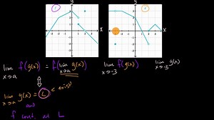 Theorem for limits of composite functions