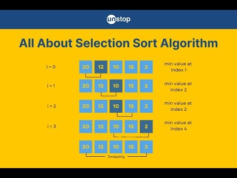 Selection sort in Python | Algorithms | DSA | #selectionsort #selection #algorithm