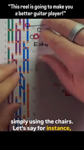 This reel is going to make you a better guitar player! Discover The Musical Chair System — a powerful way to lead over chords and unlock real fretboard freedom. Deep research, years of teaching, and a passion for simplifying music—that’s what shaped the Musical Chair System. This method was created with one goal: to make guitar music theory simple, visual, and crystal clear for every guitarist, from absolute beginners to advanced players. Creator creadit: Jeb Sherrill @the_musical_chair_system E
