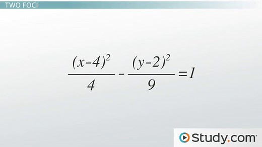 Hyperbola | Definition, Equation & Graphs