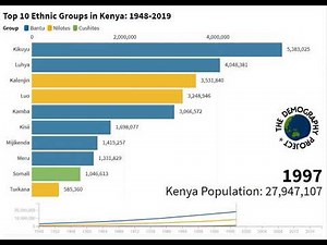 Top 10 Tribes in Kenya By Population: 1948-2019