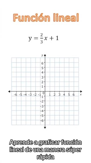 Matematica y mas | Graficar una Función Lineal #educación #matematicas #viralreels #ciencia #geometric #funciones #funcionlineal | Instagram