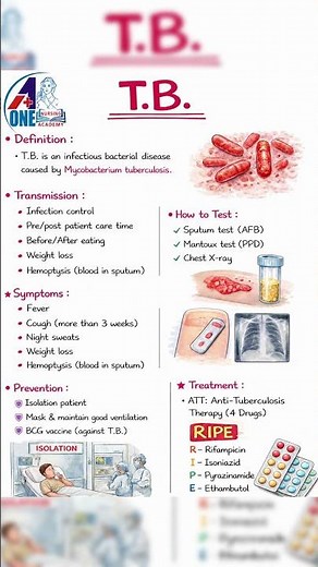 Tuberculosis Made Easy 💊📚 | Symptoms, Diagnosis & RIPE Treatment 🚀 #shorts #tips