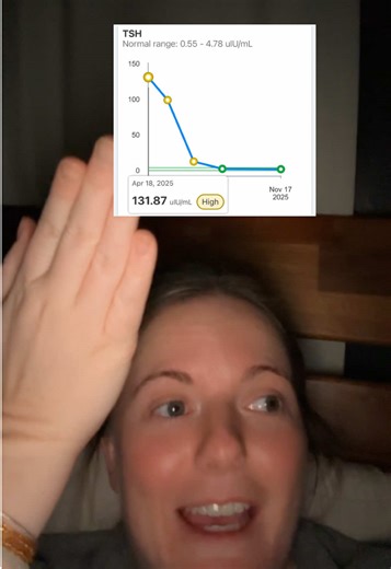 Managing Hypothyroidism with Synthroid