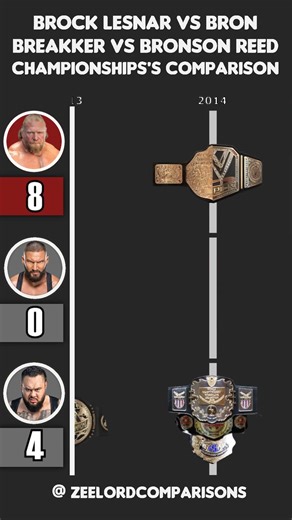 Brock Lesnar VS Bron Breakker VS Bronson Reed Championship Comparison