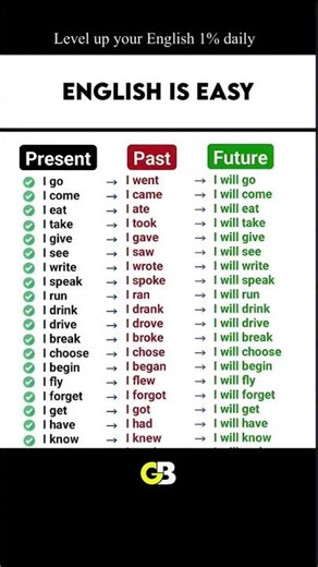 English is easy bro ..watch this till end #englishforbeginners #english
