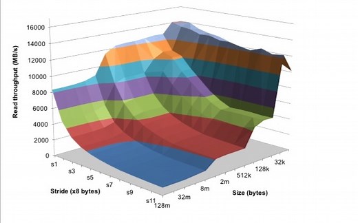 【公开课】【含自动字幕】CMU计算机必修课 15-213: Introduction to Computer Systems（2017年秋季）