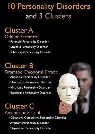 10 Personality Disorders Explained in 3 Clusters (Simple & Clear)
