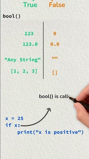#shorts #programming 2.2.5 boolean