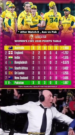 women's cwc points table after match 9 ⚡ #cwc2025