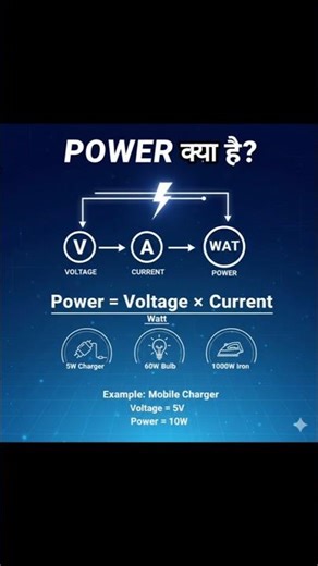 Power क्या होता है? | Power का Formula (P = V×I) | Watt क्या है? | Electronics Basics.