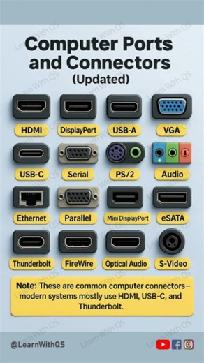 Don't know your USB-C from your HDMI?Let's plug into the basics! 🔌 A quick guide to the most common computer ports and what they do. Save this for your next tech setup! #ComputerPorts #TechTips #PCMasterRace #USB #HDMI #TechExplained #DIYTech #ComputerSetup #GeekTips #Hardware | Learn with QS