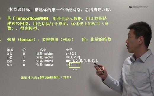 TensorFlow 使用笔记(完结)