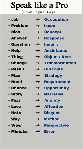 daily speak English sentences/ english speaking #spokenenglish #englishspeaking #ytviral #shortsfeed