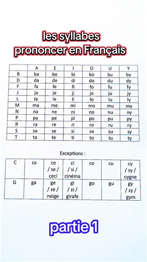 Learn French With Célestine🇫🇷 on Instagram: "Les syllabes prononcer en français 👆🏻🇫🇷 Seats are open for French Online Classes and First 30 Students get 30% off🤩 Comment LEARN or LINK IS IN BIO📚 ***************************************** 🎓 About our French course: Our French course covers everything you need to know from A1 to B2 level. What You’ll Find: ✓ 300+ Video lessons categorized by level (A1, A2, B1, B2) and topic (pronunciation, conjugation, grammar, vocabulary, expressions, idio