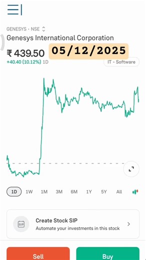 Genesys International Corporation share | #stockmarket