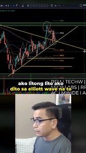 2K views · 153 reactions | Trend line Basic Support & Resistance #trading #stocks #stockmarket | TitoVlogs | Facebook