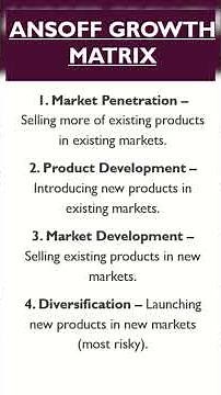 Ansoff Growth Matrix Explained in 60 Seconds | Marketing Strategy Made Simple #businessgrowth