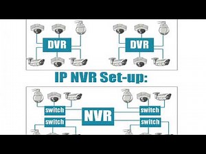 NVR VS DVR