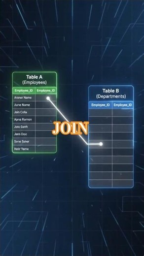 join in SQL server #ssms #sql #SQL_Server