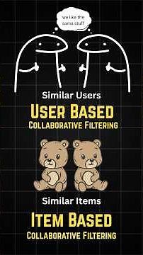 Collaborative Filtering Explained in 60 seconds! #collaborativefiltering #machinelearning #ai