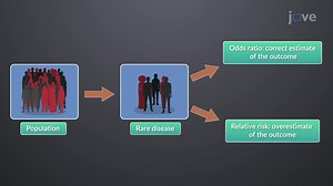 Video: Odds Ratio