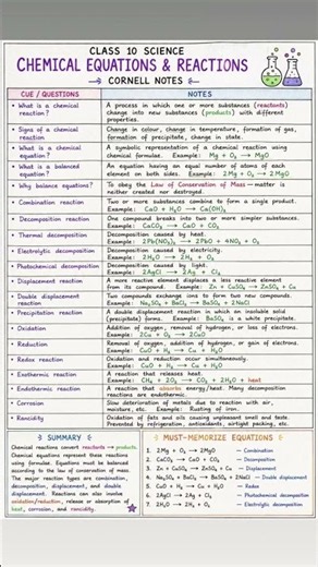 Class-10 Science Chapter-1 Chemical Reactions and Equations Notes #education #cbse #stateboard