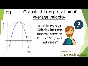 AP Physics 1 | Ch 2 | Graphical representation of avg. velocity | Slope of a line | James S. Walker