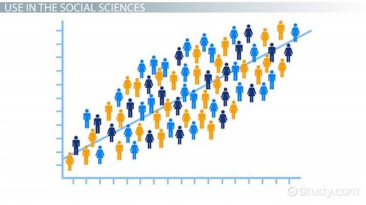 Mathematics for Social Sciences | Uses & Examples