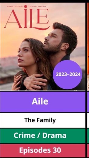 Top 50 Most Popular Turkish TV Series of All Time (1990–2026)