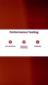 What is Performance testing?
