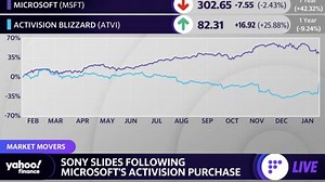 Sony stock slides after Microsoft deal, SoFi stock pops after U.S. regulator approves bank charter