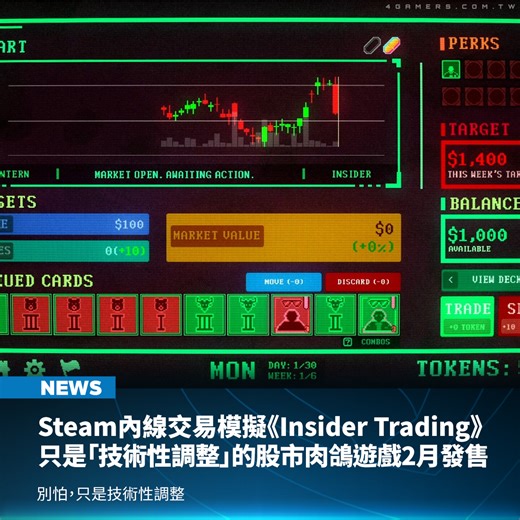 在試玩版大獲好評，以模擬股市操盤賺錢的模擬遊戲《Insider Trading》終於公布遊戲發售日，官方確認遊戲將在 2 月 18 日於 Steam 推出，遊戲支援繁體中文。 《Insider Trading》為 Naiive 在去年發布的股市交易卡牌模擬遊戲，玩家扮演初入股票經紀市場的實習生，需要在定期時間內賺到目標金額，並在新的週期再度挑戰獲利目標，而玩法則偏向卡牌策略，伴隨升級選擇新卡牌與增益或減益要素，每一期都需要達成目標。 | 4Gamers