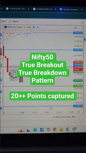 Nifty50 setup Explained True Breakdown pattern | Nifty50 Banknifty Options Trading | scalping