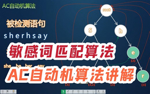 【全程干货】程序员必备算法！AC自动机算法敏感词匹配算法！动画演示讲解，看完轻松掌握，面试官都被你唬住！！