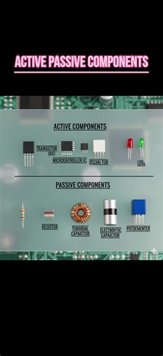Active and Passive Components Explained | Electronics Basics | Urdu/Hindi