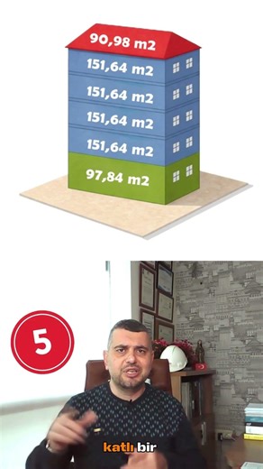 391 m2 parsele kaç daire sığdırdık ?