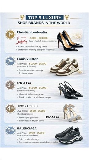 TOP 5 LUXURYSHOE BRANDS IN THE WORLD
