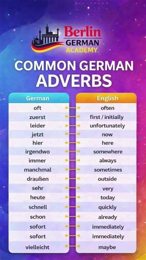 Basic German Adverbs for Daily Conversation | Learn German Easy.#languagelearner #shorts #viral