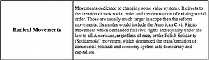 4. Social Movements