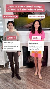 Normal Range Labs vs Optimal Range Labs 🧪 “Normal” means your number looks like what most people have. Labs decide what’s “normal” by testing a bunch of different people - healthy, unhealthy, young, old, and keeping the middle 95%. So you can be “normal” but still feel tired, bloated, or off. Normal = common, not always health. “Optimal” means your body is running at its best. It’s just not about being “okay,” it’s about feeling energized, clear minded, and strong. If you feel off but your labs