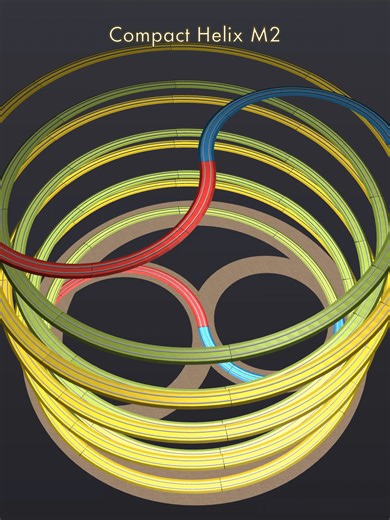 "Compact Helix M2” by mcyleman is an N scale (1:160) layout measuring ...