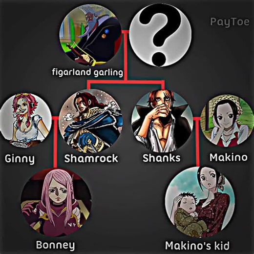 Exploring Anime Themes in Shamrock Shanks