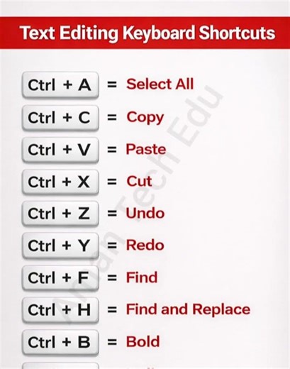 Text Editing Keyboard Shortcuts | Shortcuts #keyboard #shorts #tipsandtricks #tips #word