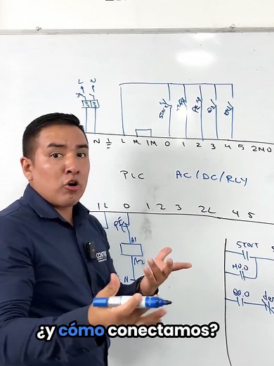 Cómo Conectar un Módulo AC/DC/RLY en PLC Siemens